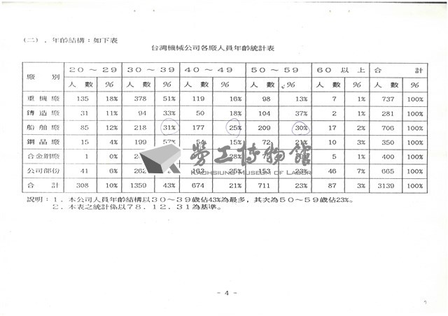 民國79年1月17日臺灣機械公司開會通知單藏品圖，第7張