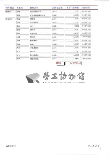 東南水泥關係企業船舶廠採購月報表藏品圖，第7張