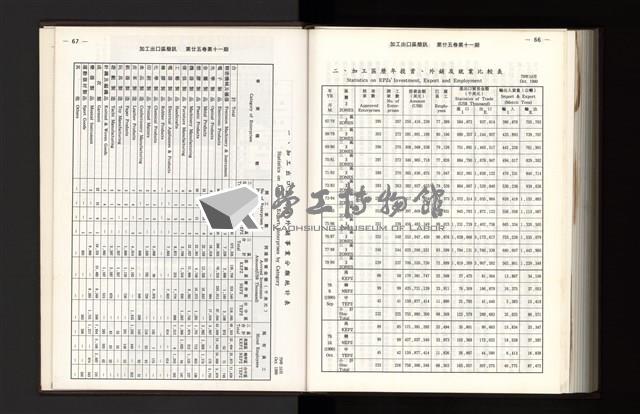 《加工出口區簡訊合訂本》第25卷第1期至第25卷第12期藏品圖，第317張