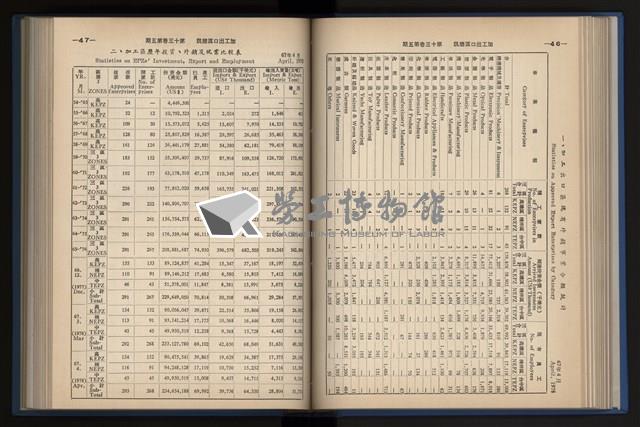 《加工出口區簡訊合訂本》第13卷第1期至第13卷第12期藏品圖，第117張