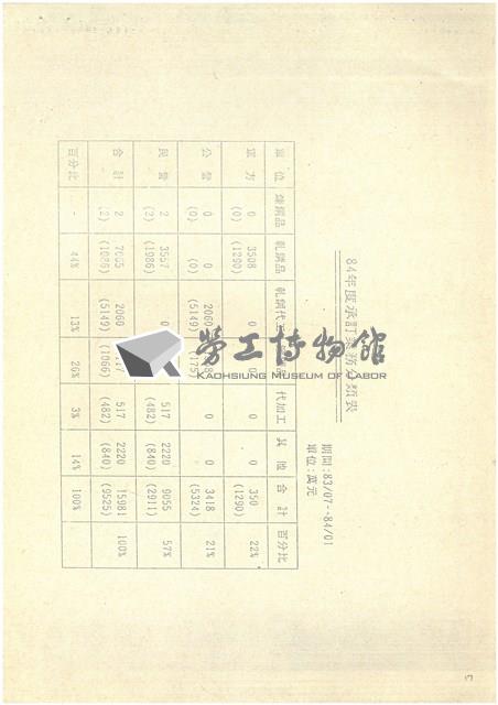 台機合金鋼廠民營化分廠出售蔚成之替代方案探討影片藏品圖，第17張