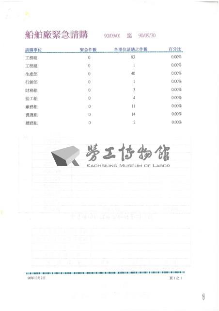 東南水泥關係企業船舶廠採購月報表藏品圖，第17張