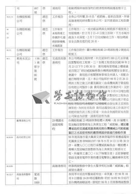 臺機船舶廠黃人國先生黃色資料夾文獻藏品圖，第17張