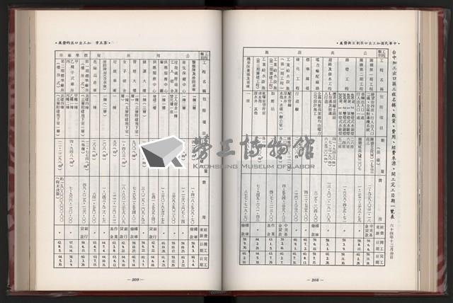 《中華民國加工出口區創立與發展》藏品圖，第116張