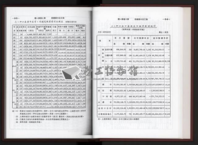 《加工出口區簡訊合訂本》第10卷第1期至第10卷第12期藏品圖，第27張