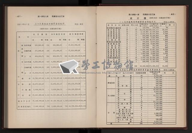 《加工出口區簡訊合訂本》第六集，第8卷第1期至第8卷第12期藏品圖，第26張