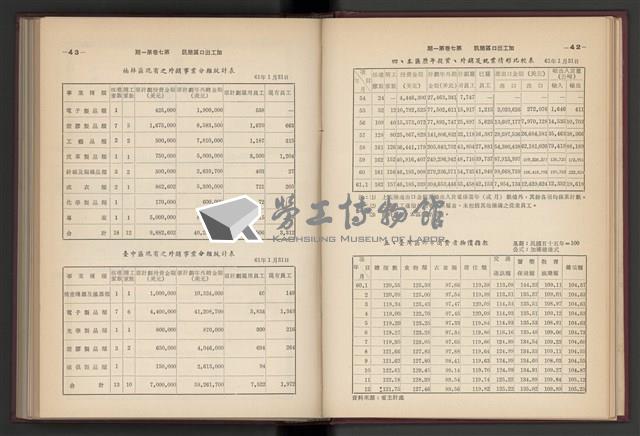 《加工出口區簡訊合訂本》第7卷第1期至第12期(數位)藏品圖，第27張