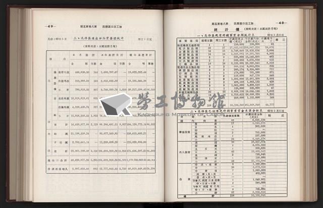 《加工出口區簡訊合訂本》第六集，第8卷第1期至第8卷第12期藏品圖，第126張