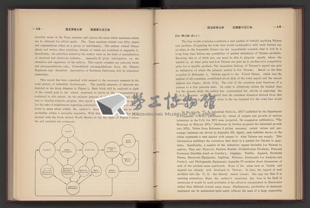 《加工出口區簡訊合訂本》第7卷第1期至第12期(數位)藏品圖，第127張