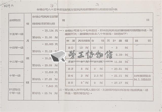 台灣機械公司船舶廠民國82及84年相關文獻(影本)藏品圖，第27張
