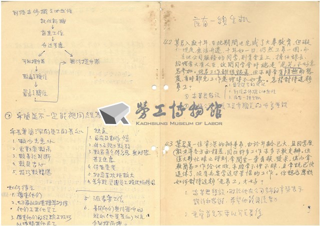 臺灣水泥公司股長級人員員工管理研討會討論題綱與筆記藏品圖，第27張