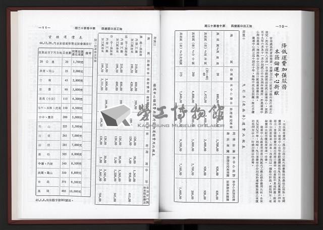 《加工出口區簡訊合訂本》第10卷第1期至第10卷第12期藏品圖，第233張