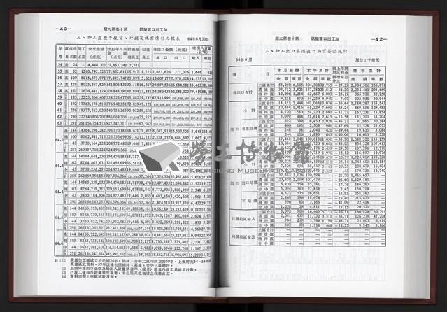 《加工出口區簡訊合訂本》第10卷第1期至第10卷第12期藏品圖，第133張