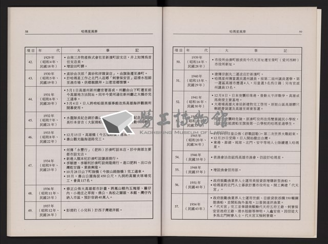哈瑪星風華藏品圖，第33張