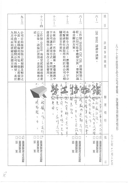台機船舶廠(股)公司會報(影本)藏品圖，第33張