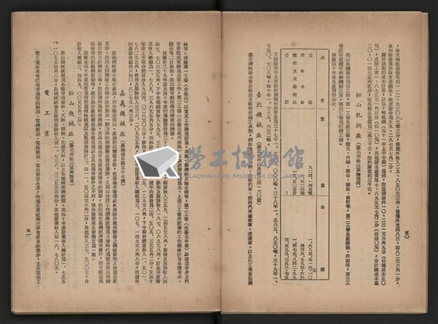 《即將開放民營之五大公營企業》藏品圖，第193張