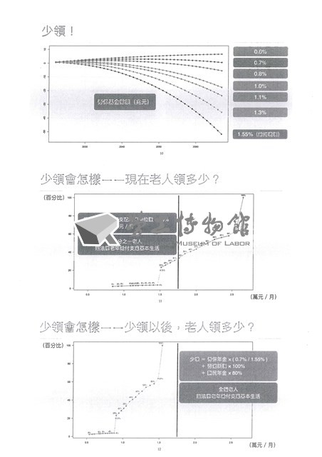 「全國關廠工人第二次臥軌抗爭十周年紀念活動」手冊藏品圖，第33張