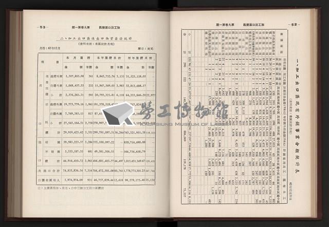《加工出口區簡訊合訂本》第9卷第1期至第12期(數位)藏品圖，第33張