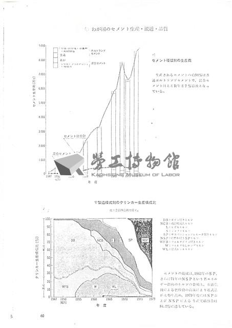 淺野水泥公司影本文獻藏品圖，第33張