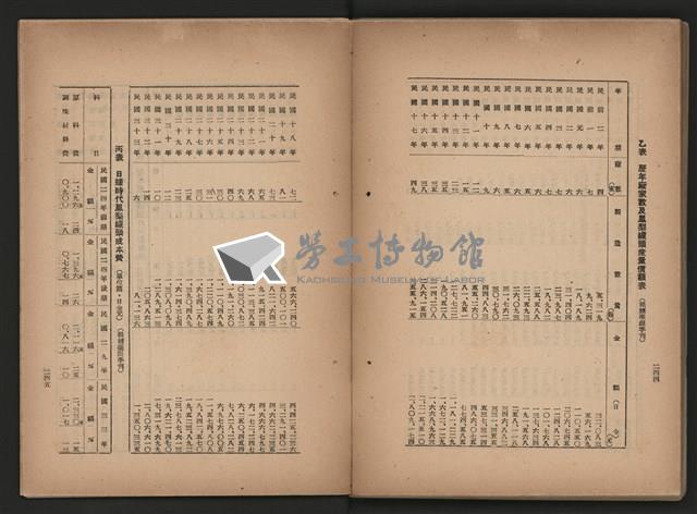 《即將開放民營之五大公營企業》藏品圖，第293張