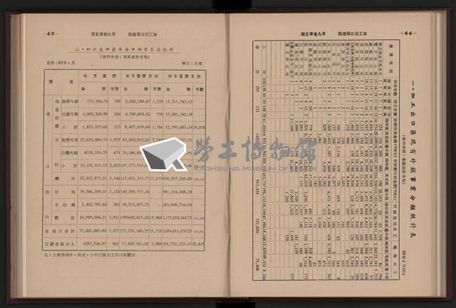 《加工出口區簡訊合訂本》第9卷第1期至第12期(數位)藏品圖，第133張