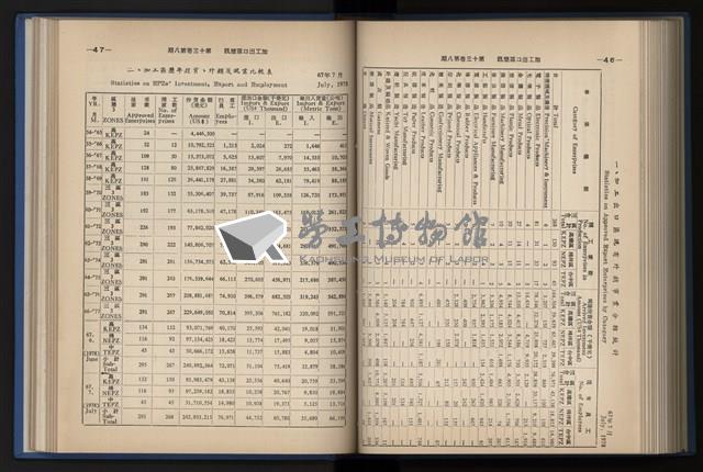 《加工出口區簡訊合訂本》第13卷第1期至第13卷第12期藏品圖，第193張