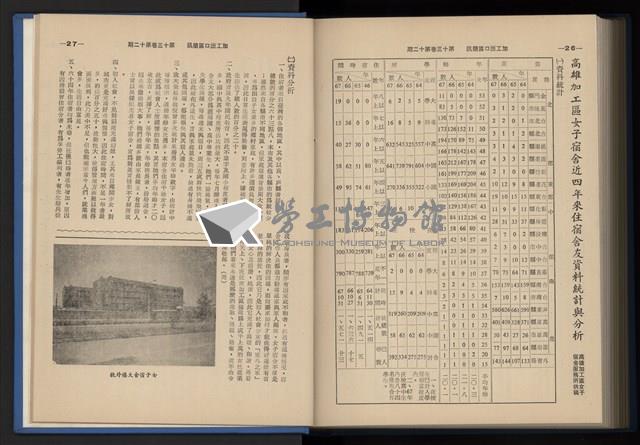 《加工出口區簡訊合訂本》第13卷第1期至第13卷第12期藏品圖，第283張