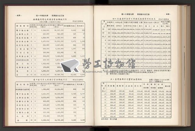 《加工出口區簡訊合訂本》第7卷第1期至第12期(數位)藏品圖，第283張