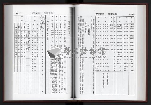 《加工出口區簡訊合訂本》第10卷第1期至第10卷第12期藏品圖，第83張