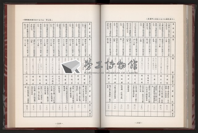 《中華民國加工出口區創立與發展》藏品圖，第182張