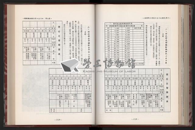 《中華民國加工出口區創立與發展》藏品圖，第172張