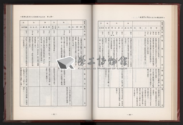 《中華民國加工出口區創立與發展》藏品圖，第52張