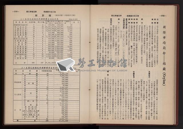 《高雄加工出口區簡訊合訂本》第三集，第5卷第1期至第5卷第12期藏品圖，第81張