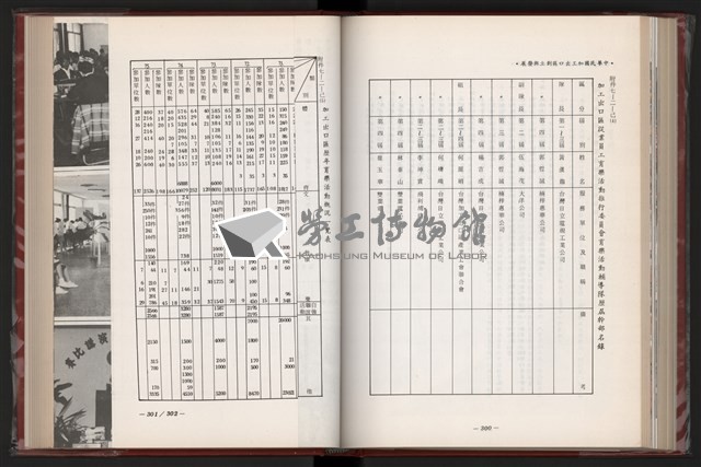 《中華民國加工出口區創立與發展》藏品圖，第162張