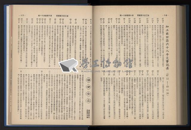 《加工出口區簡訊合訂本》第14卷第1期至第14卷第12期藏品圖，第243張