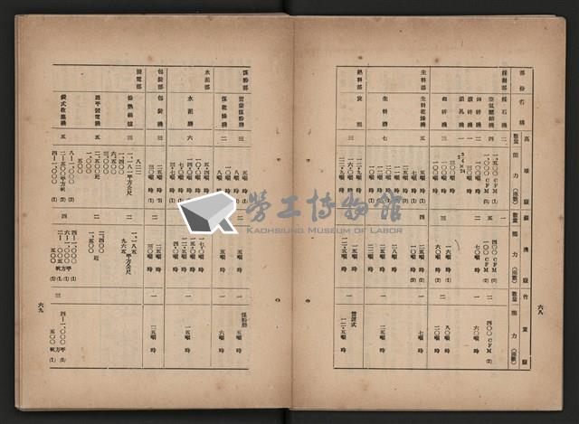 《即將開放民營之五大公營企業》藏品圖，第43張