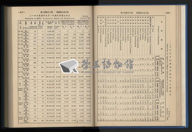 《加工出口區簡訊合訂本》第13卷第1期至第13卷第12期藏品圖，第43張