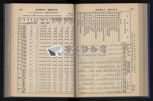《加工出口區簡訊合訂本》第14卷第1期至第14卷第12期藏品圖，第143張
