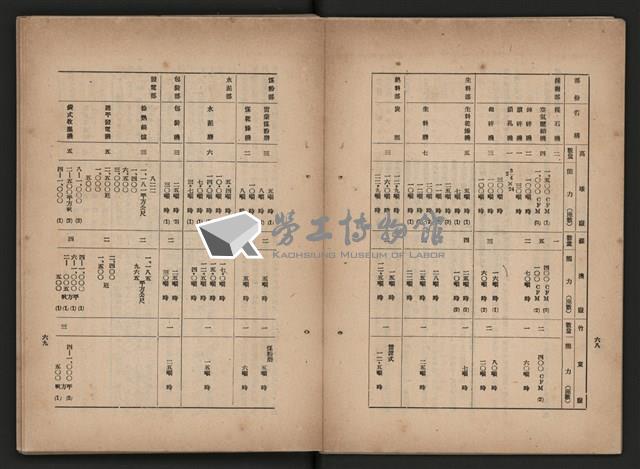 《即將開放民營之五大公營企業》藏品圖，第203張