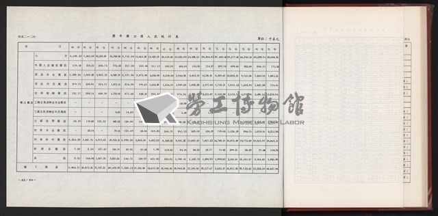 《中華民國加工出口區創立與發展》藏品圖，第42張