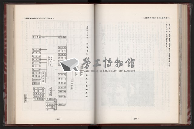 《中華民國加工出口區創立與發展》藏品圖，第142張