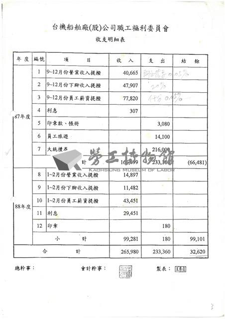 台機船舶(股)公司職工福利委員會相關檔案資料(影本)藏品圖，第3張