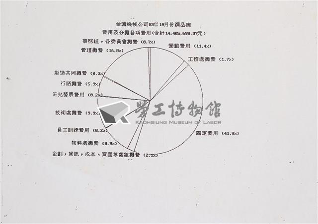 臺機公司鋼品廠未來營運展望藏品圖，第3張