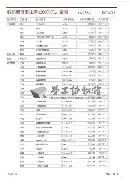 東南水泥關係企業船舶廠採購月報表藏品圖，第3張