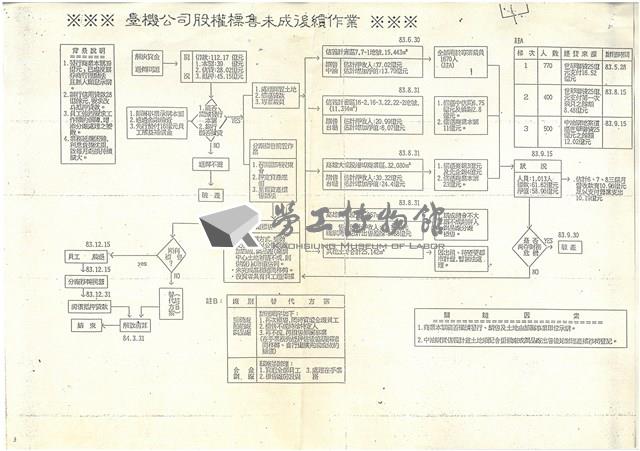 經濟部相關文獻(影本)藏品圖，第3張