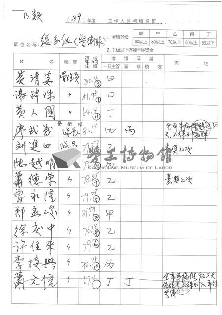 黃人國先生考勤相關資料(影本)藏品圖，第3張