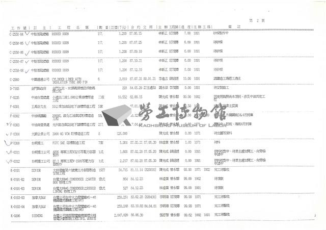 製造廠 訂貨工程進度月報表影本藏品圖，第3張