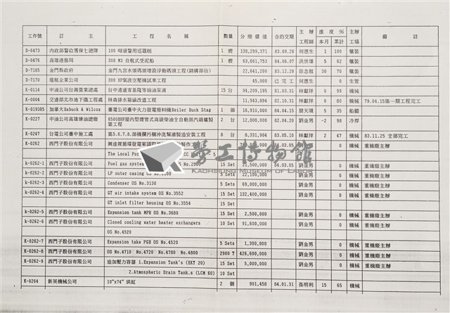 船舶廠民國83年11月訂貨工程進度表藏品圖，第3張