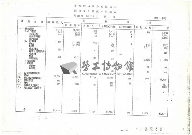 分廠損損益簡表影本藏品圖，第3張
