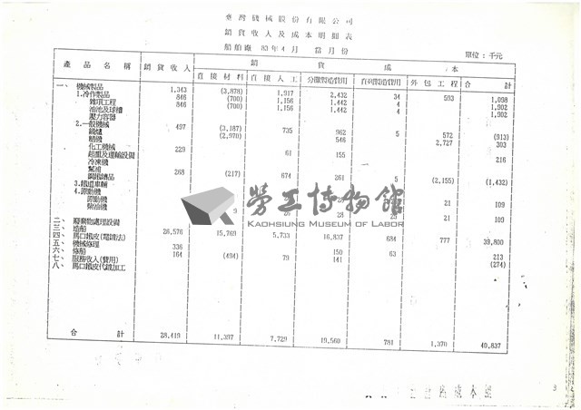 分廠損益表及相關表單影本藏品圖，第3張